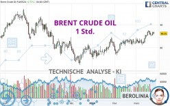 BRENT CRUDE OIL - 1 Std.