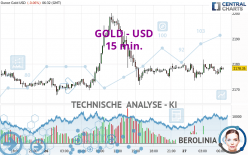 GOLD - USD - 15 min.