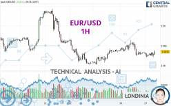 EUR/USD - 1H