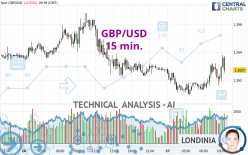 GBP/USD - 15 min.