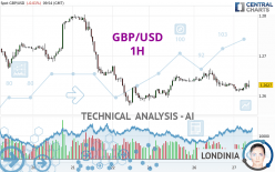 GBP/USD - 1H