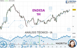 ENDESA - 1H