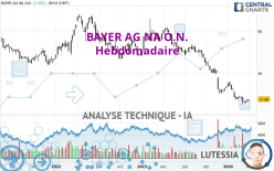 BAYER AG NA O.N. - Semanal