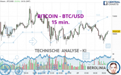 BITCOIN - BTC/USD - 15 min.