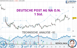 DEUTSCHE POST AG NA O.N. - 1 Std.