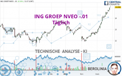 ING GROEP NVEO -.01 - Täglich