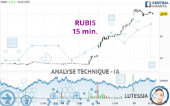RUBIS - 15 min.