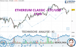 ETHEREUM CLASSIC - ETC/USD - 1H