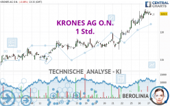 KRONES AG O.N. - 1 Std.