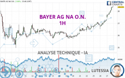 BAYER AG NA O.N. - 1H