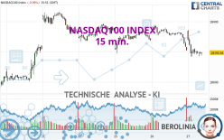 NASDAQ100 INDEX - 15 min.