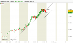 DAX40 PERF INDEX - 1H