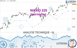 NIKKEI 225 - Diario