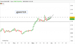 GOLD - USD - Daily