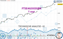 FTSE4GOODIBX - 1H