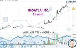 BIOATLA INC. - 15 min.