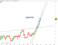 CAIXABANK - Weekly