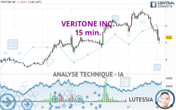 VERITONE INC. - 15 min.