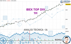 IBEX TOP DIV - 1H