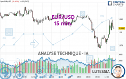 EUR/USD - 15 min.