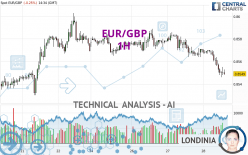 EUR/GBP - 1H