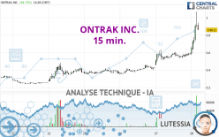 ONTRAK INC. - 15 min.