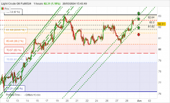 WTI CRUDE OIL - 1H