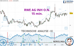 RWE AG INH O.N. - 15 min.