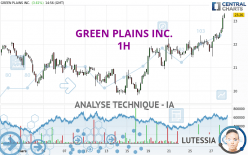 GREEN PLAINS INC. - 1H