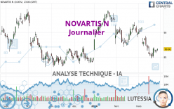 NOVARTIS N - Journalier