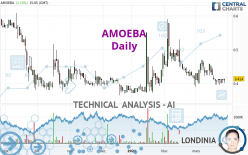 AMOEBA - Daily