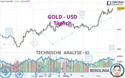 GOLD - USD - Täglich