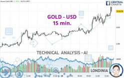 GOLD - USD - 15 min.