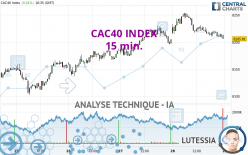 CAC40 INDEX - 15 min.