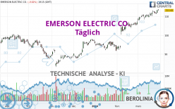 EMERSON ELECTRIC CO. - Täglich