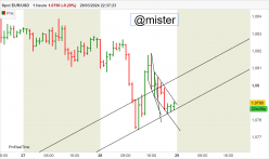 EUR/USD - 1H