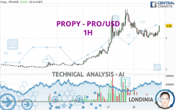 PROPY - PRO/USD - 1H