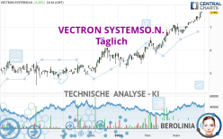 VECTRON SYSTEMSO.N. - Täglich