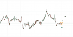 GBP/USD - 4 Std.