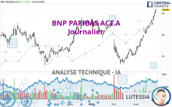 BNP PARIBAS ACT.A - Journalier