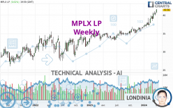 MPLX LP - Weekly