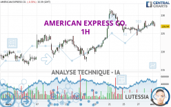 AMERICAN EXPRESS CO. - 1H