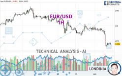 EUR/USD - 1H