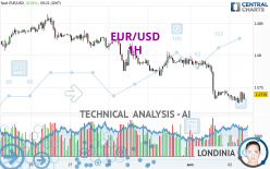 EUR/USD - 1H