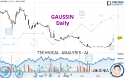 GAUSSIN - Daily
