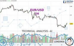 EUR/USD - 1H