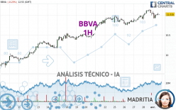 BBVA - 1H