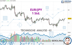 EUR/JPY - 1 Std.