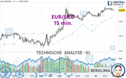 EUR/USD - 15 min.