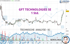 GFT TECHNOLOGIES SE - 1 Std.
